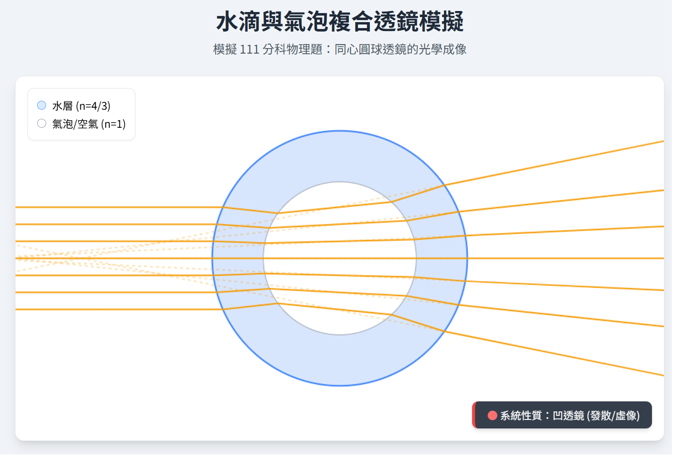 111分科-水滴與氣泡透鏡