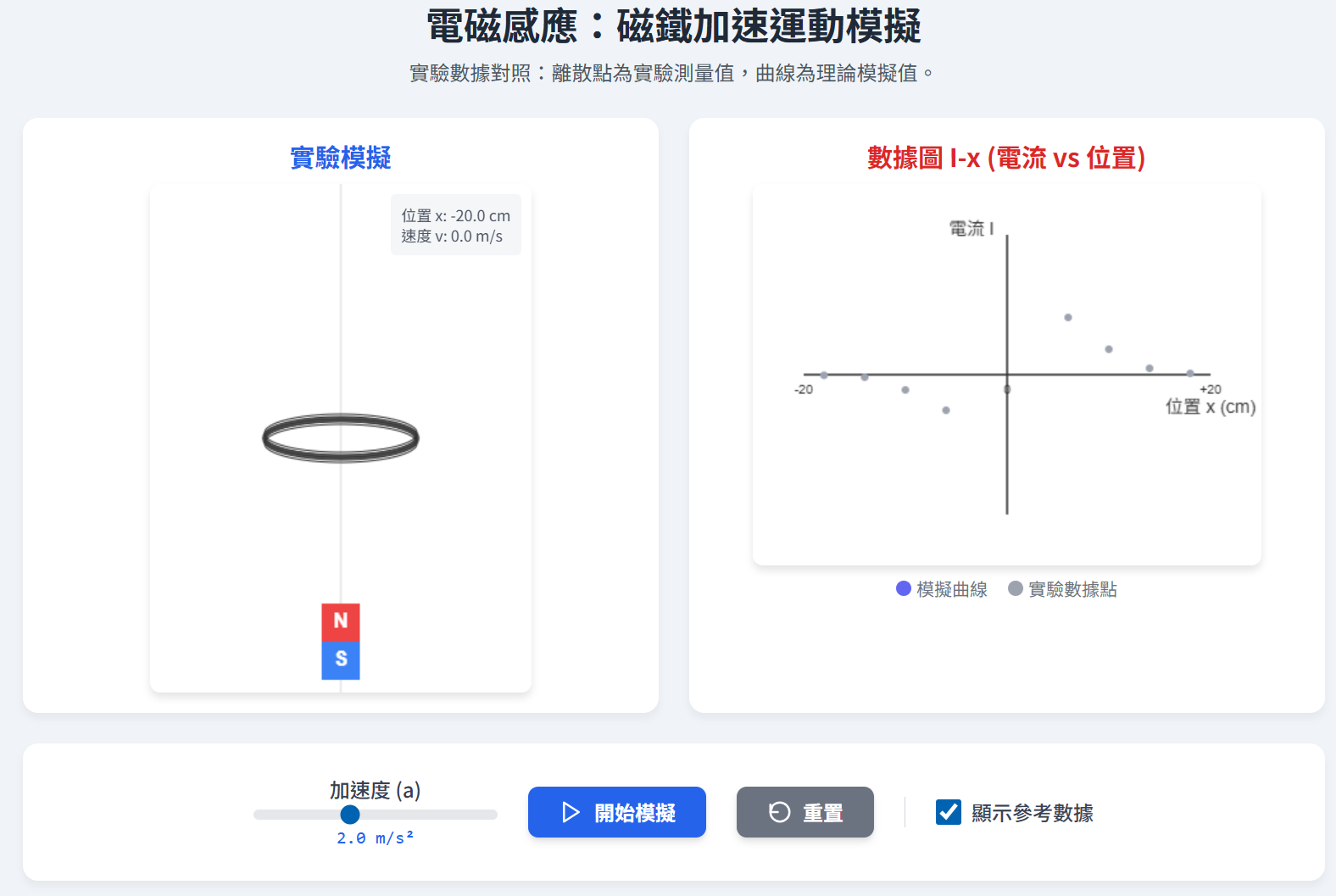 115學測-53題電磁感應