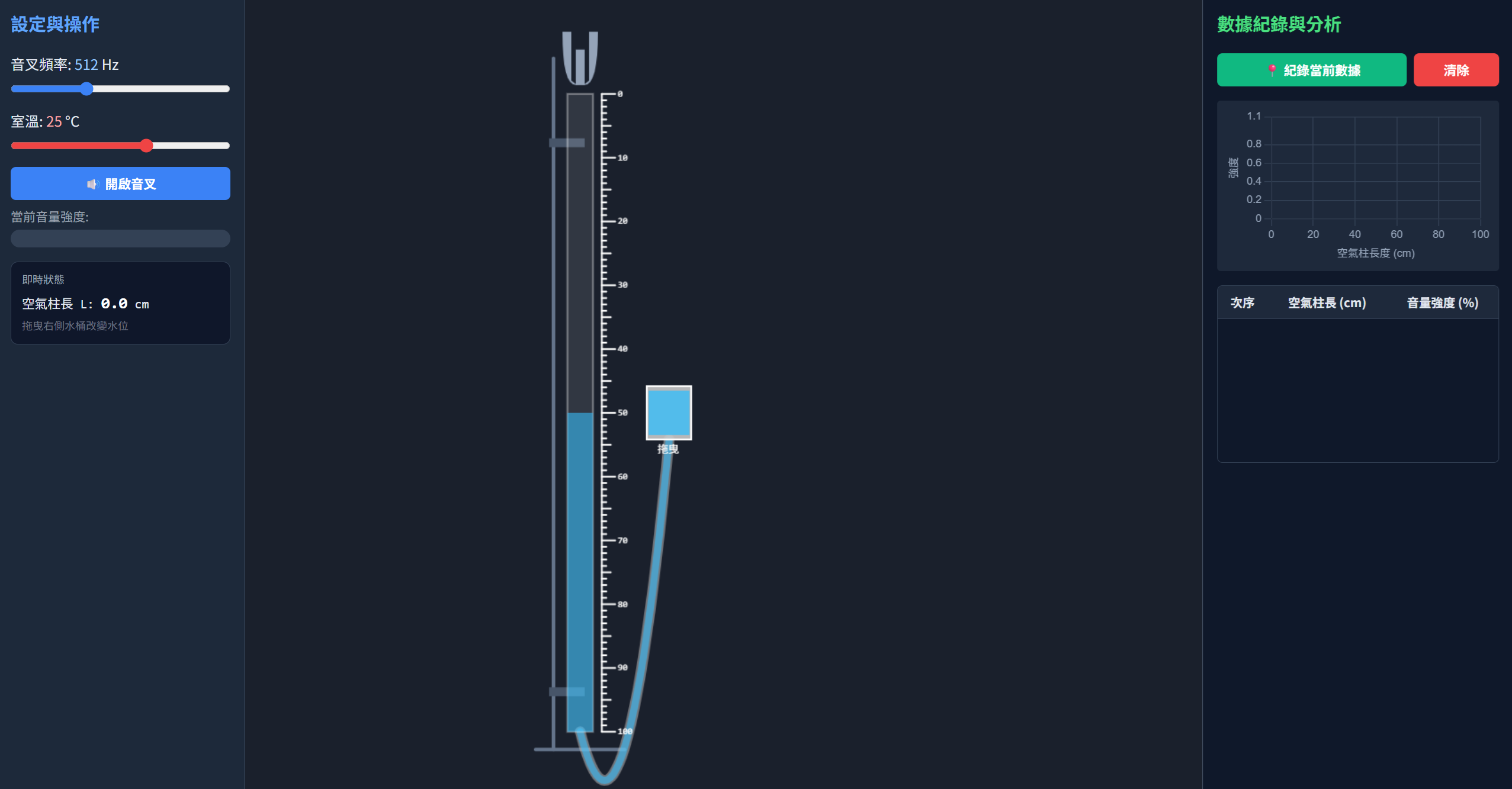 共鳴空氣柱實驗