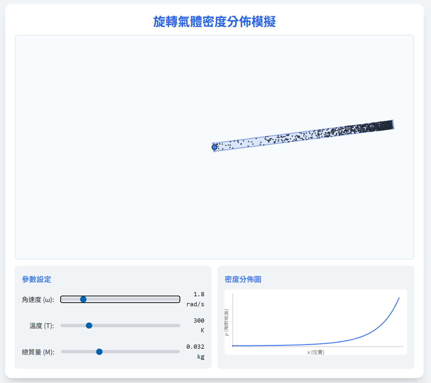 物奧2023-旋轉管中的氣體分布