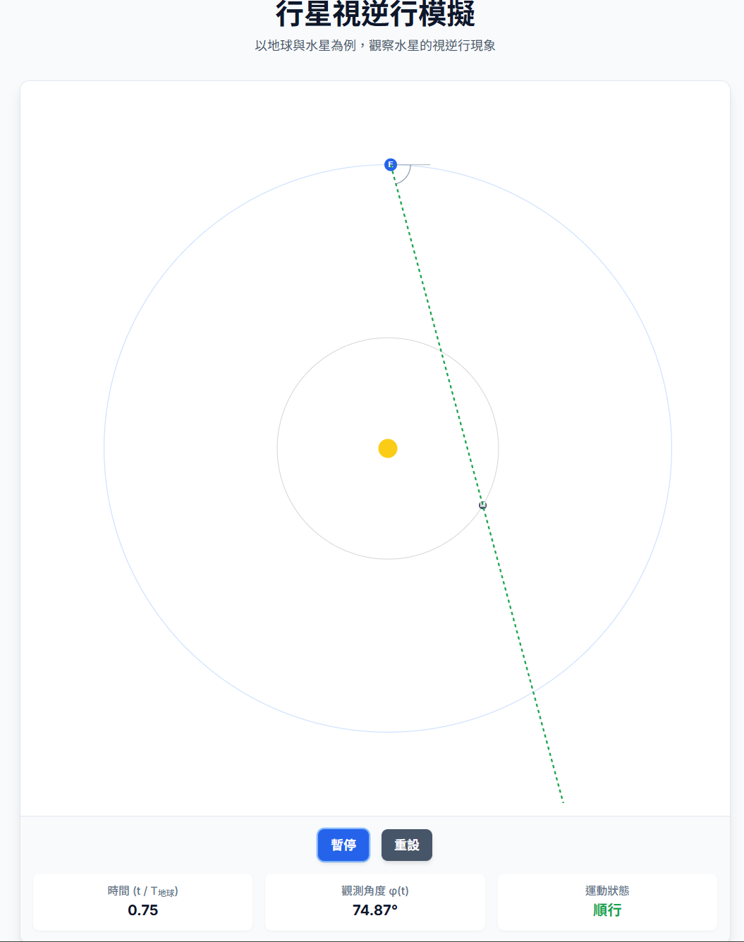 物奧2023-水星逆行