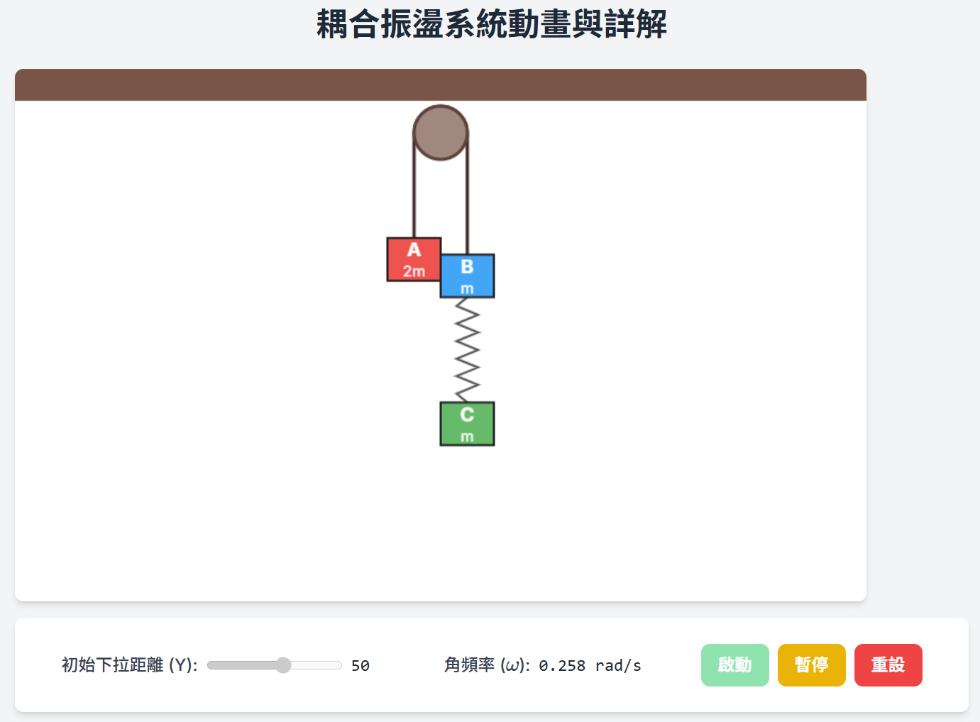 物奧2023-阿特伍機耦合震盪