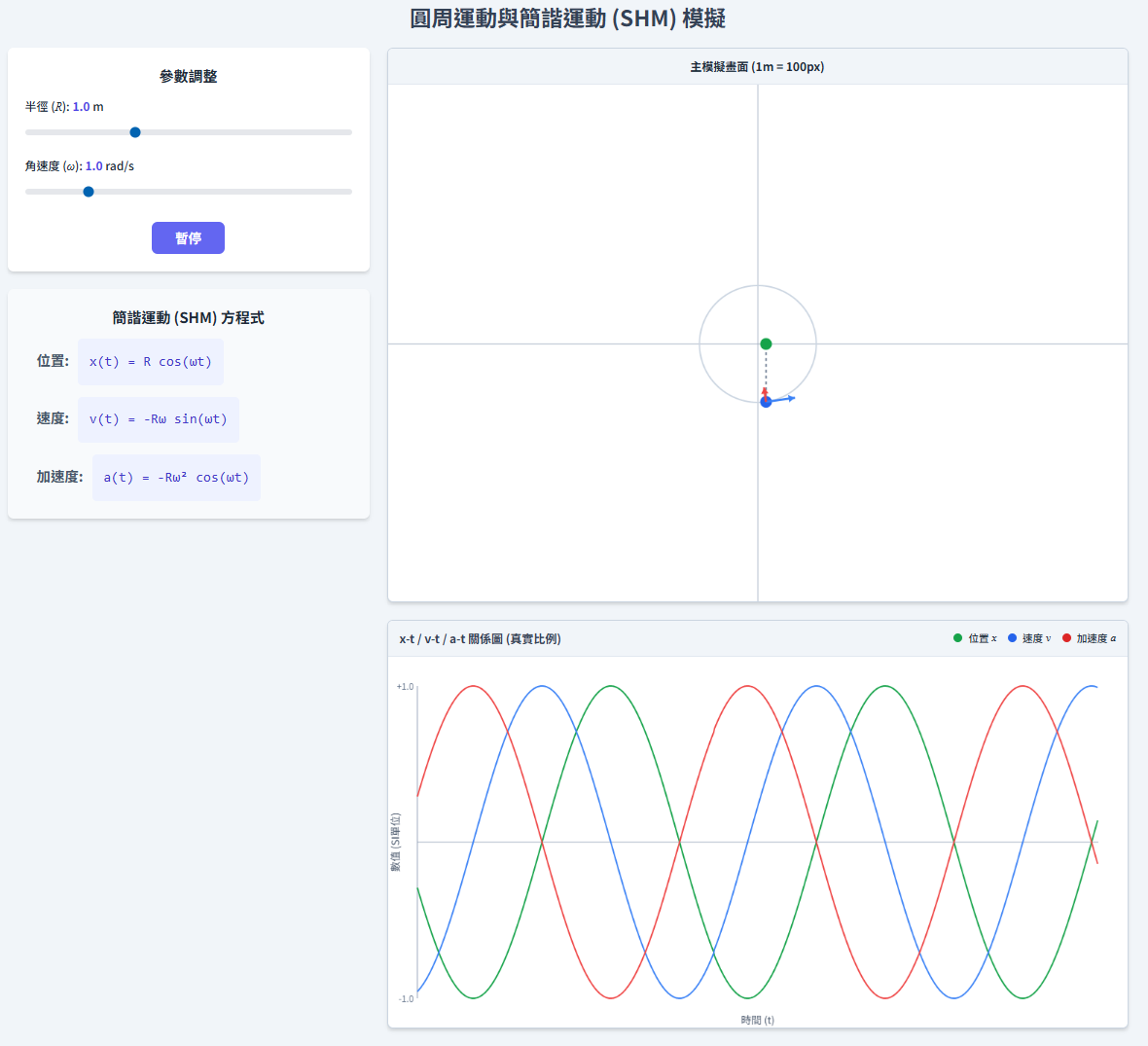 圓周運動與簡諧運動