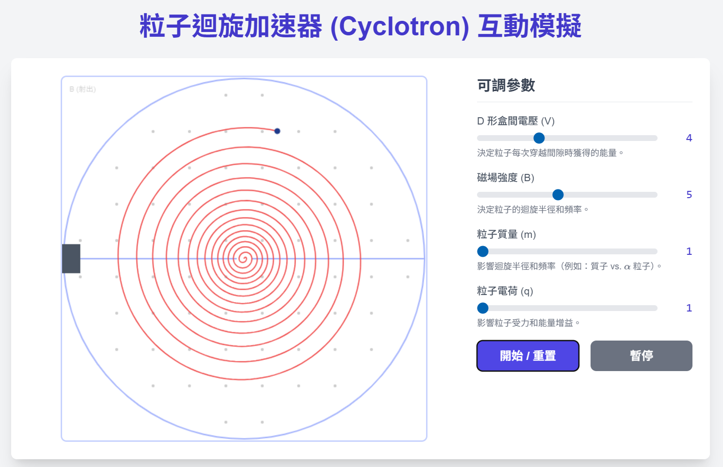 粒子迴旋加速器