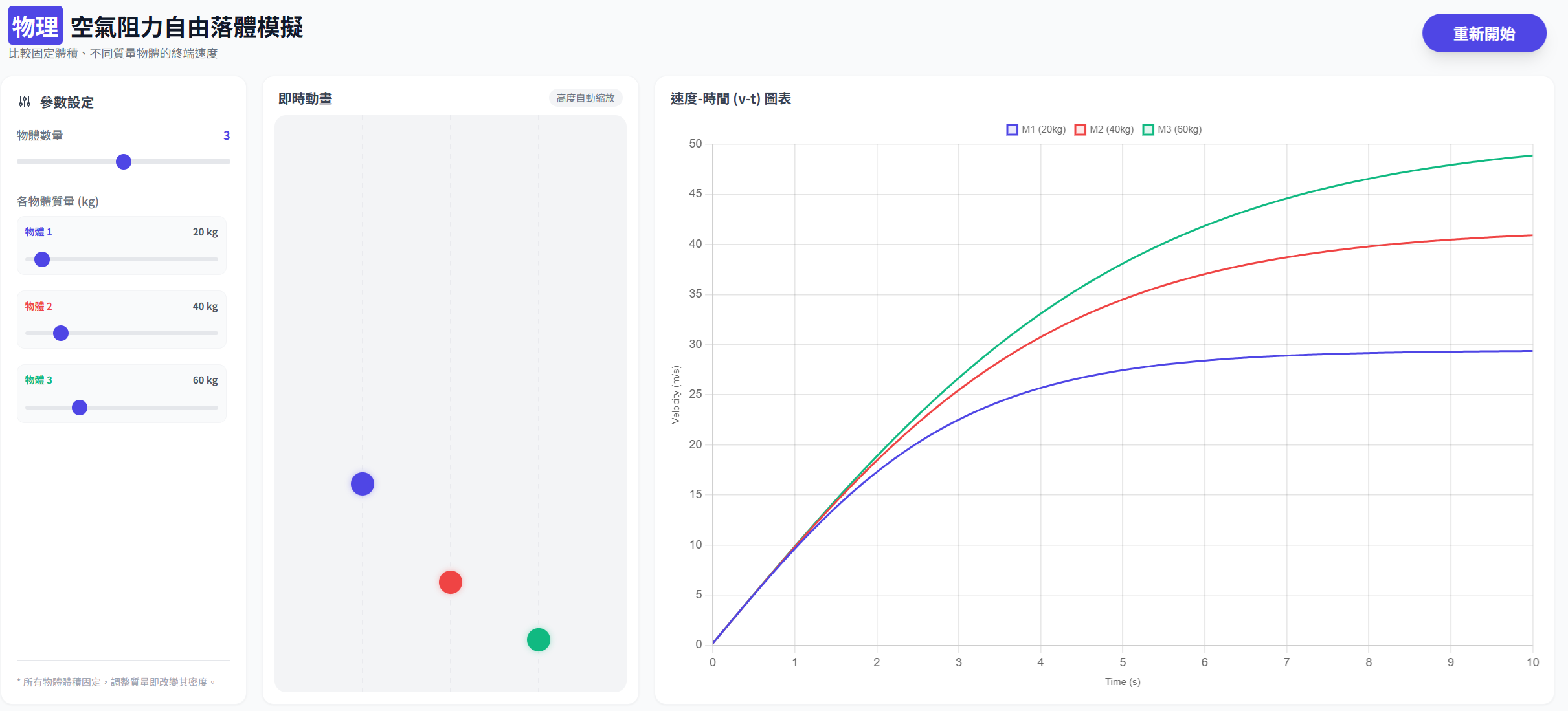 含空氣阻力的自由落體