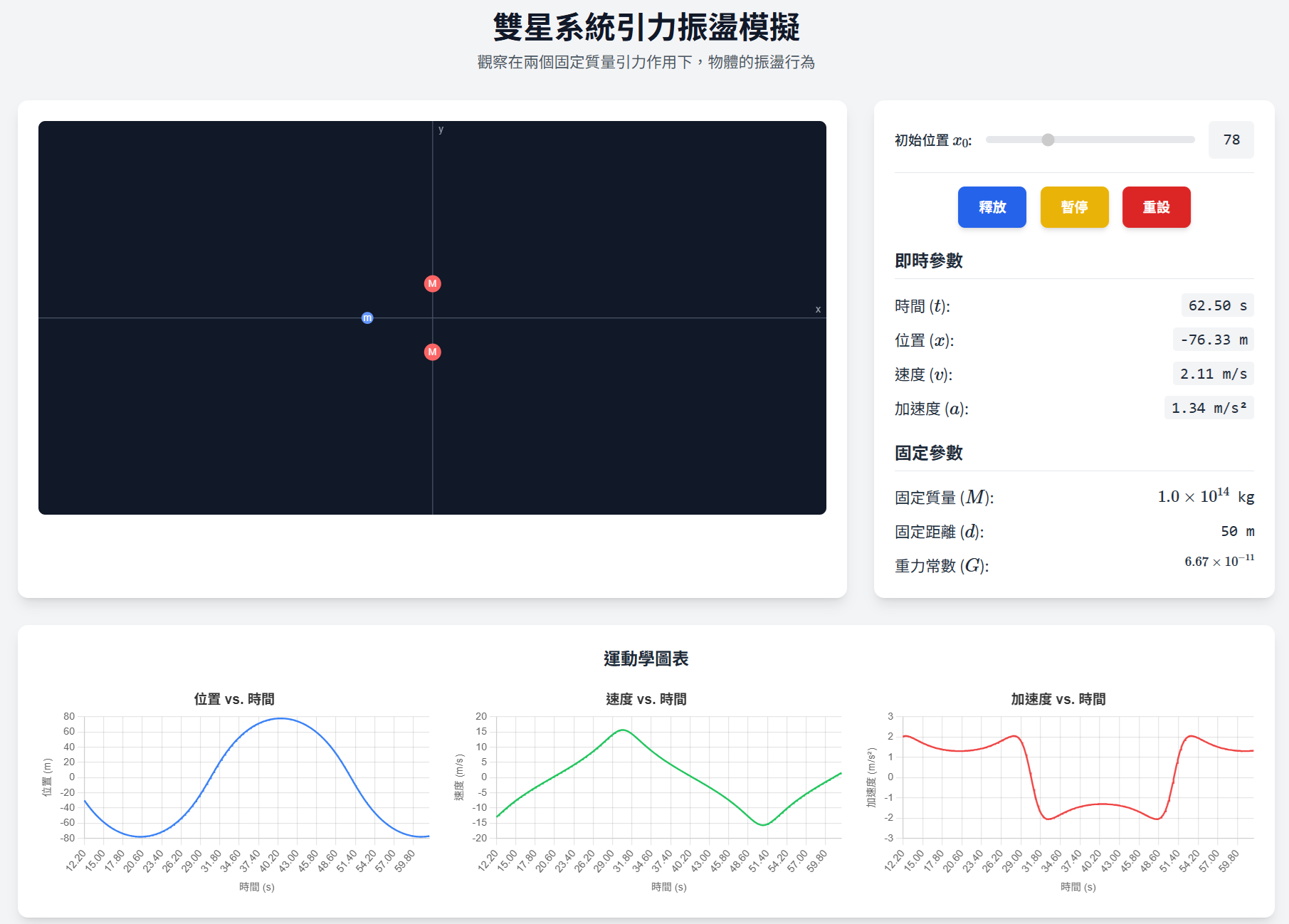 雙星系統引力振盪模擬