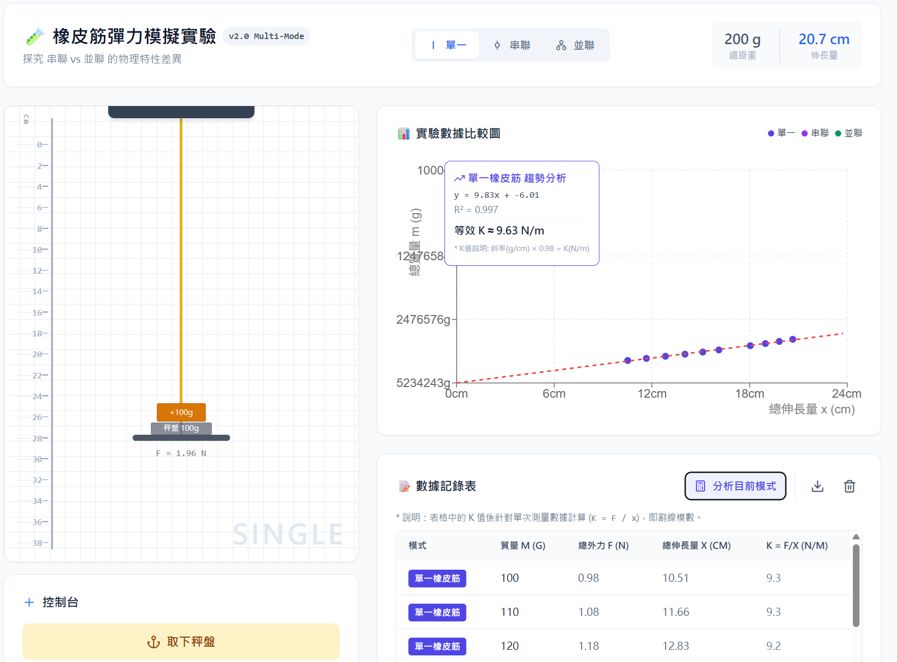 非線性虎克定律實驗（橡皮筋實驗）